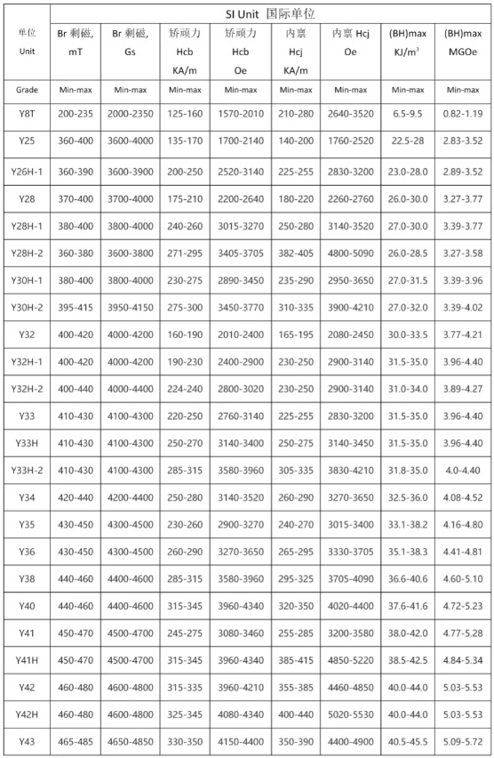 Isotropic Anisotropic High Quality Strong Ceramic Ferrite Magnet Block for Sale C8 Ceramic Block Rectangular Magnet Cheap Price