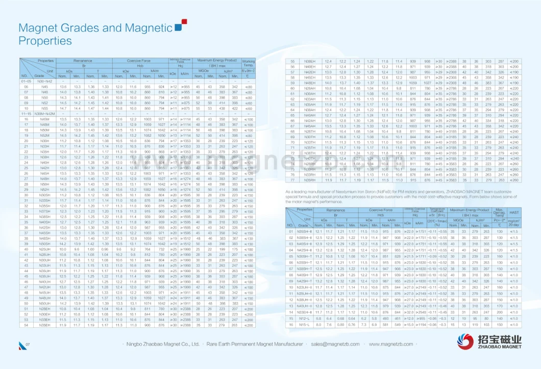 Customizable Industrial Permanent Block Neodymium Magnets Materials Price NdFeB Bonded Magnet OEM